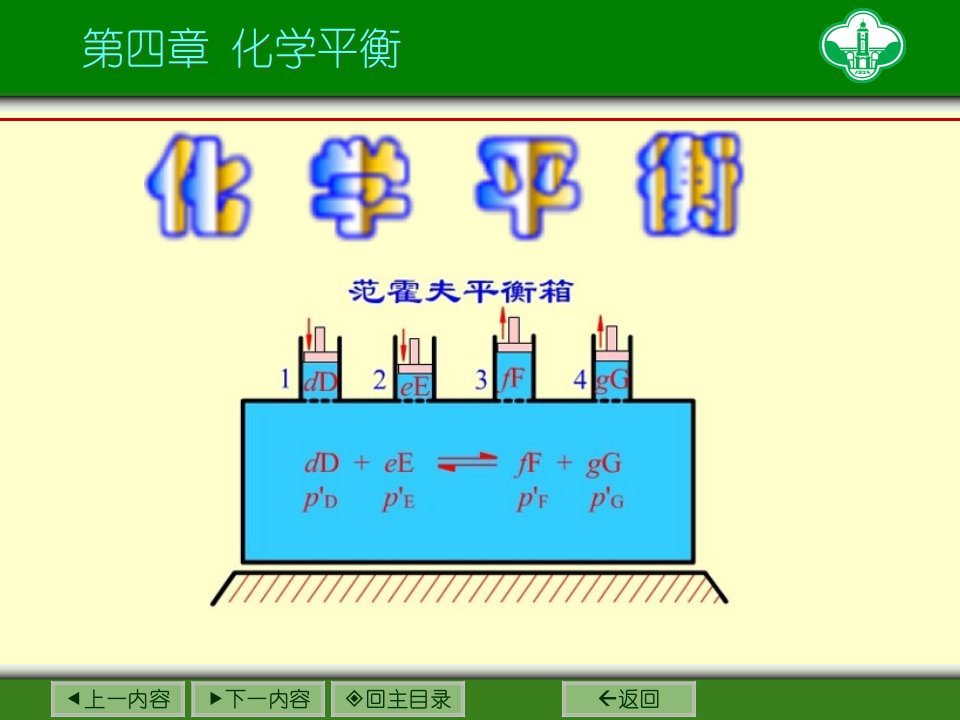 化学平衡专题培训公开课获奖课件省赛课一等奖课件