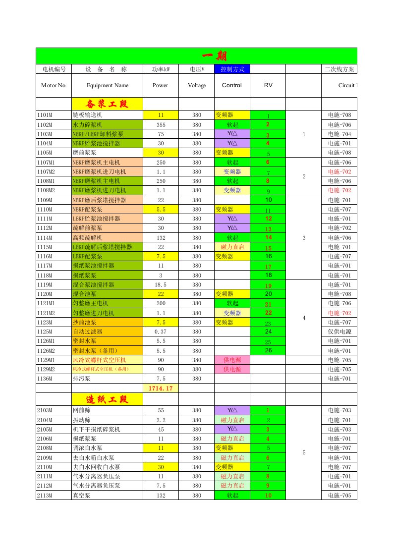 4万吨生活用纸工程备浆造纸车间造纸设备电施SM1电动机IO清单