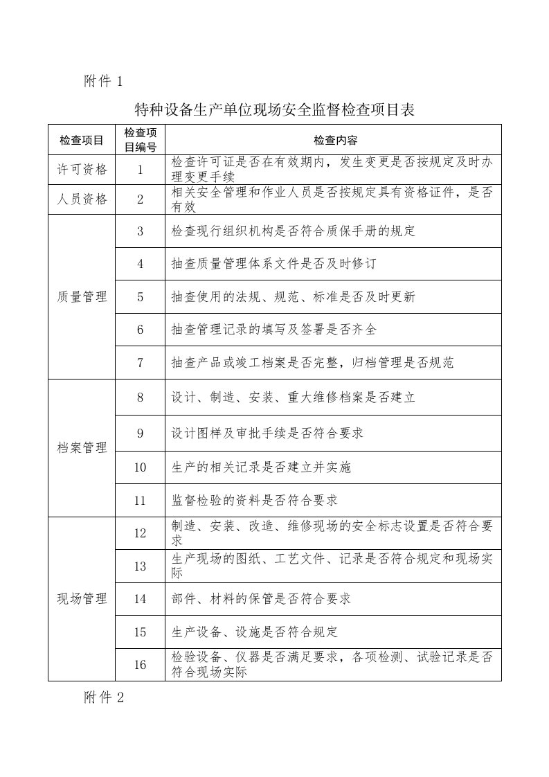 特种设备生产单位现场安全监督检查项目表