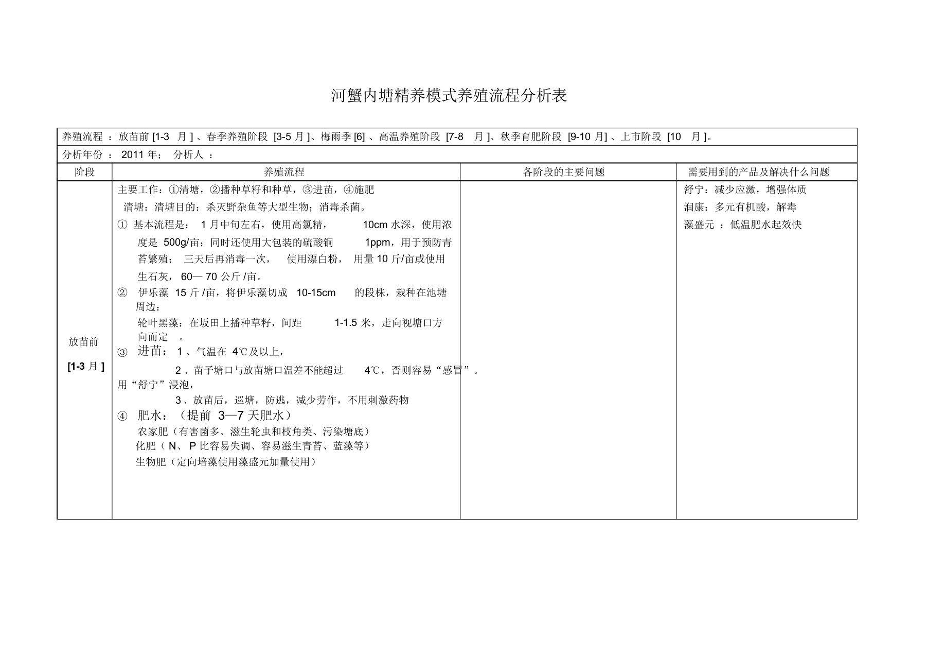 河蟹养殖模式分析总结