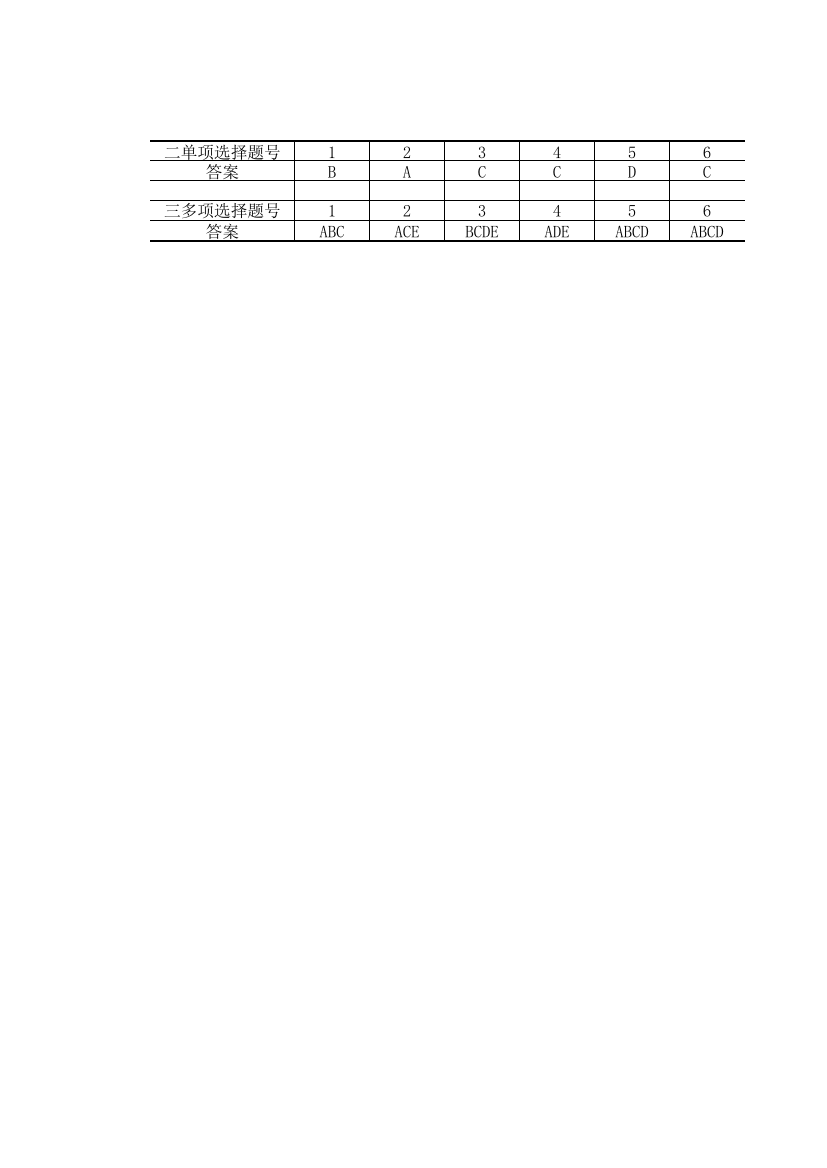 统计学练习答案