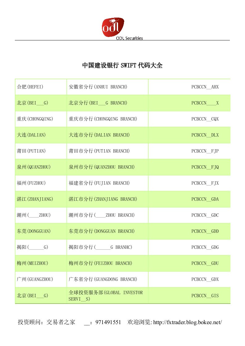 中国建设银行SWIFT代码大全