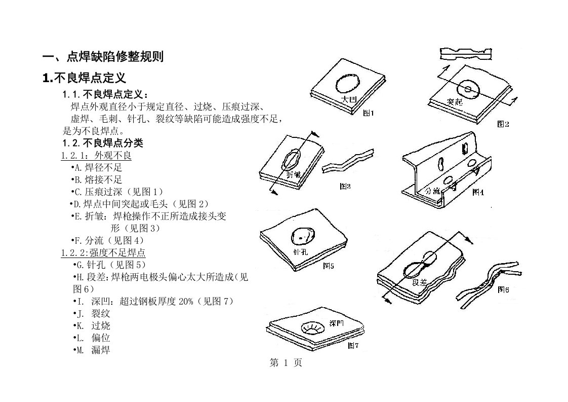 焊接缺陷修整规则