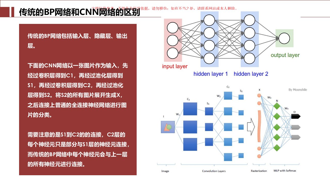 卷积神经网络报告课件ppt