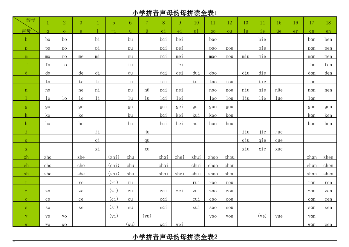 小学拼音声母韵母拼读全表