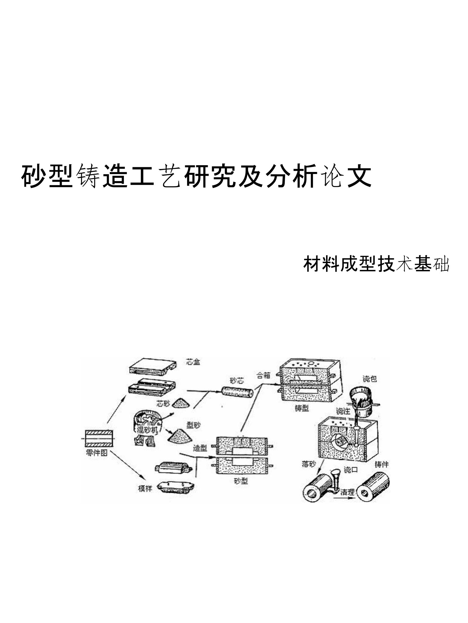 砂型铸造论文