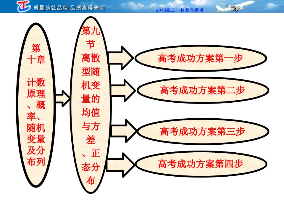 离散型随机变量的均值与方差、正态分布