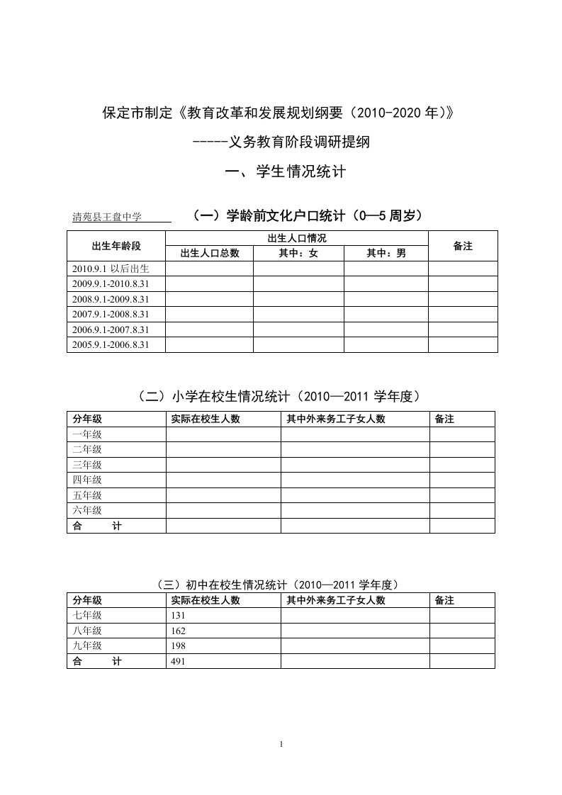 王盘中学义务教育阶段调研提纲.jsp