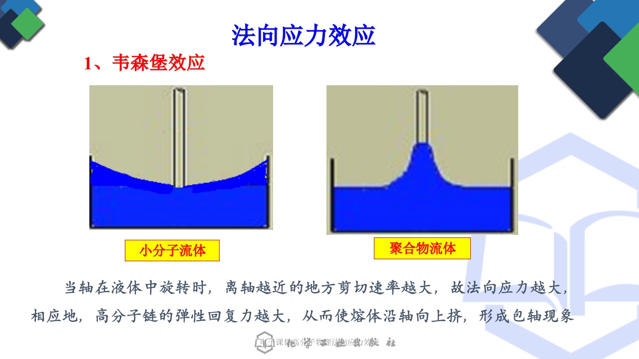 电子课件高分子物理法向应力效应