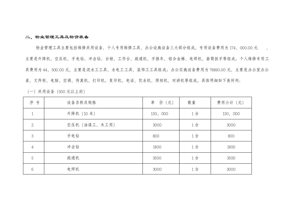 物业管理工具明细表