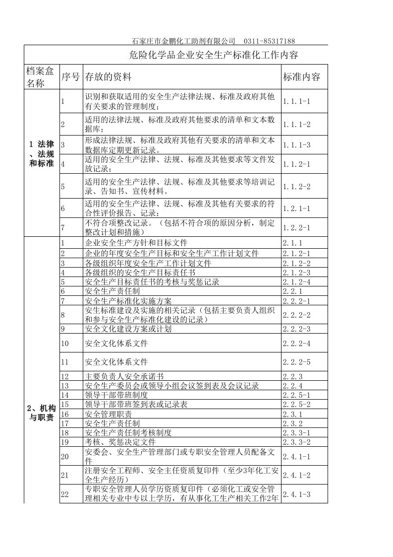 化工企业安全生产标准化文件清单