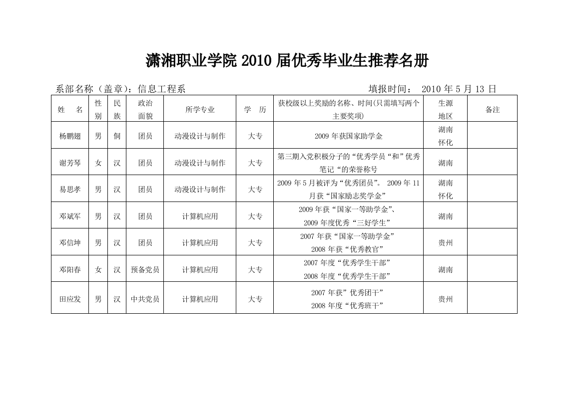 信息工程系优秀毕业生名册doc-潇湘职业学院