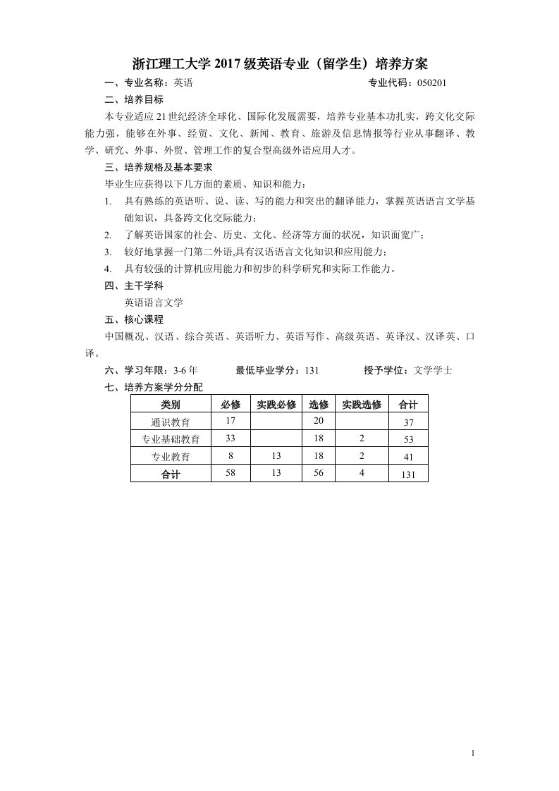 浙江理工大学2017级英语专业(留学生)培养方案