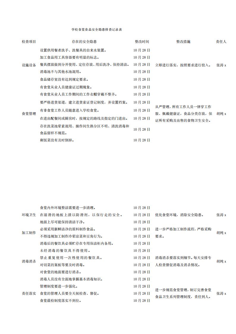 学校食堂食品安全隐患排查记录表