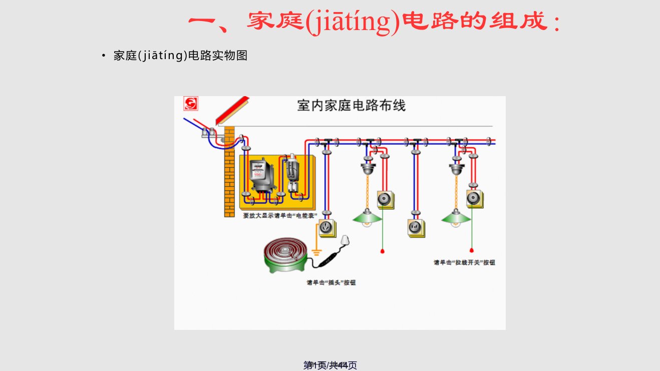 苏科家庭电路与安全用电flashPPT课件