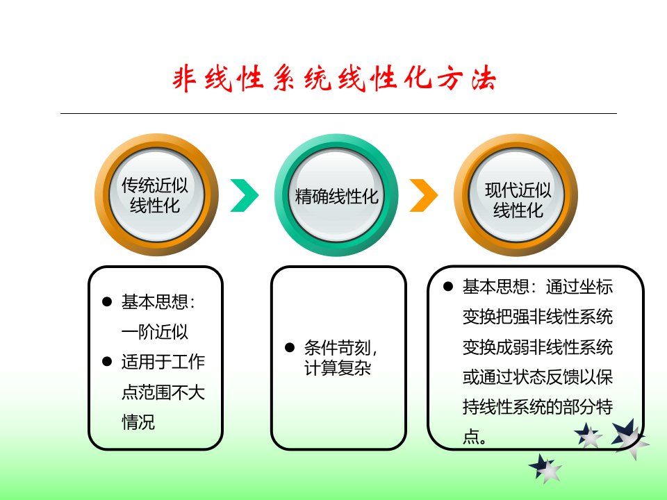 第4章非线性系统线性化ppt课件