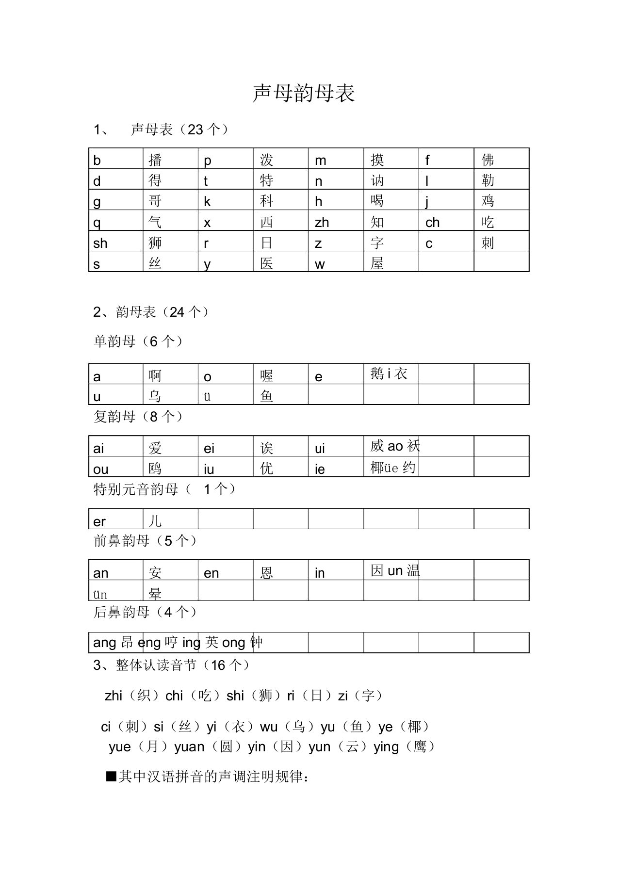 声母韵母表格