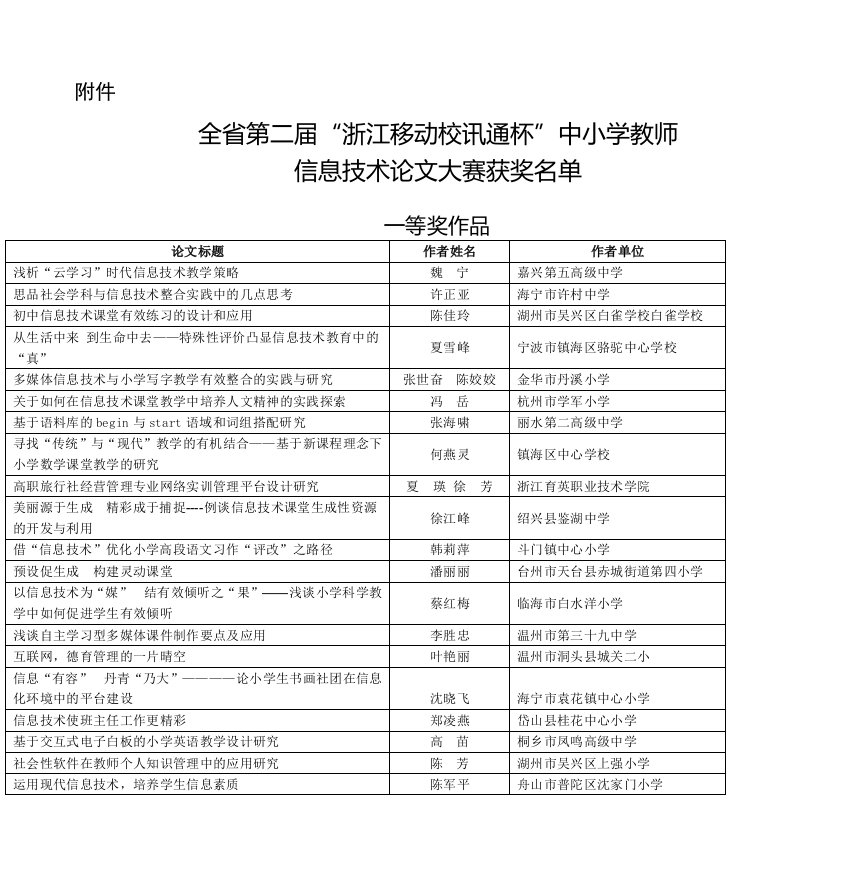 全省第二届“浙江移动校讯通杯”中小学教师