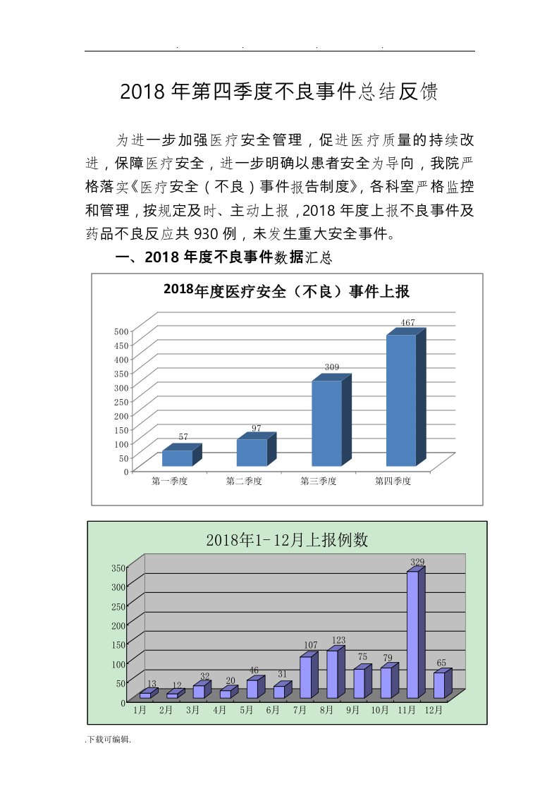 第四季度不良事件总结分析报告