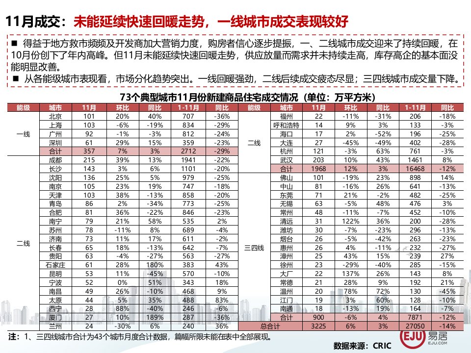 丁祖昱当前房地产行业形势分析及未来判断