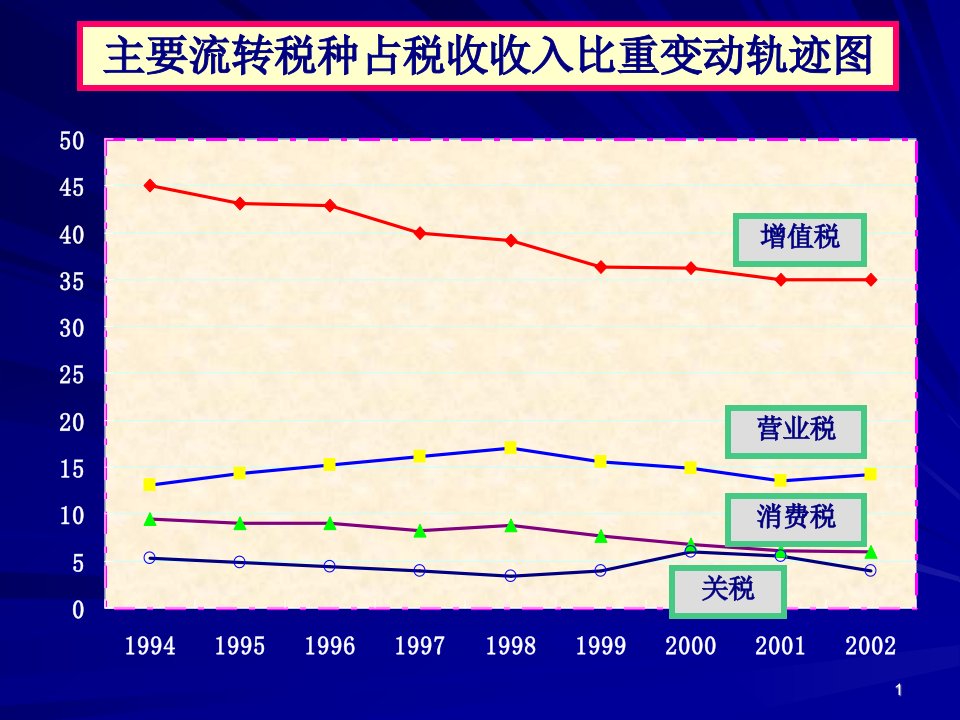 税法教案第二章增值税