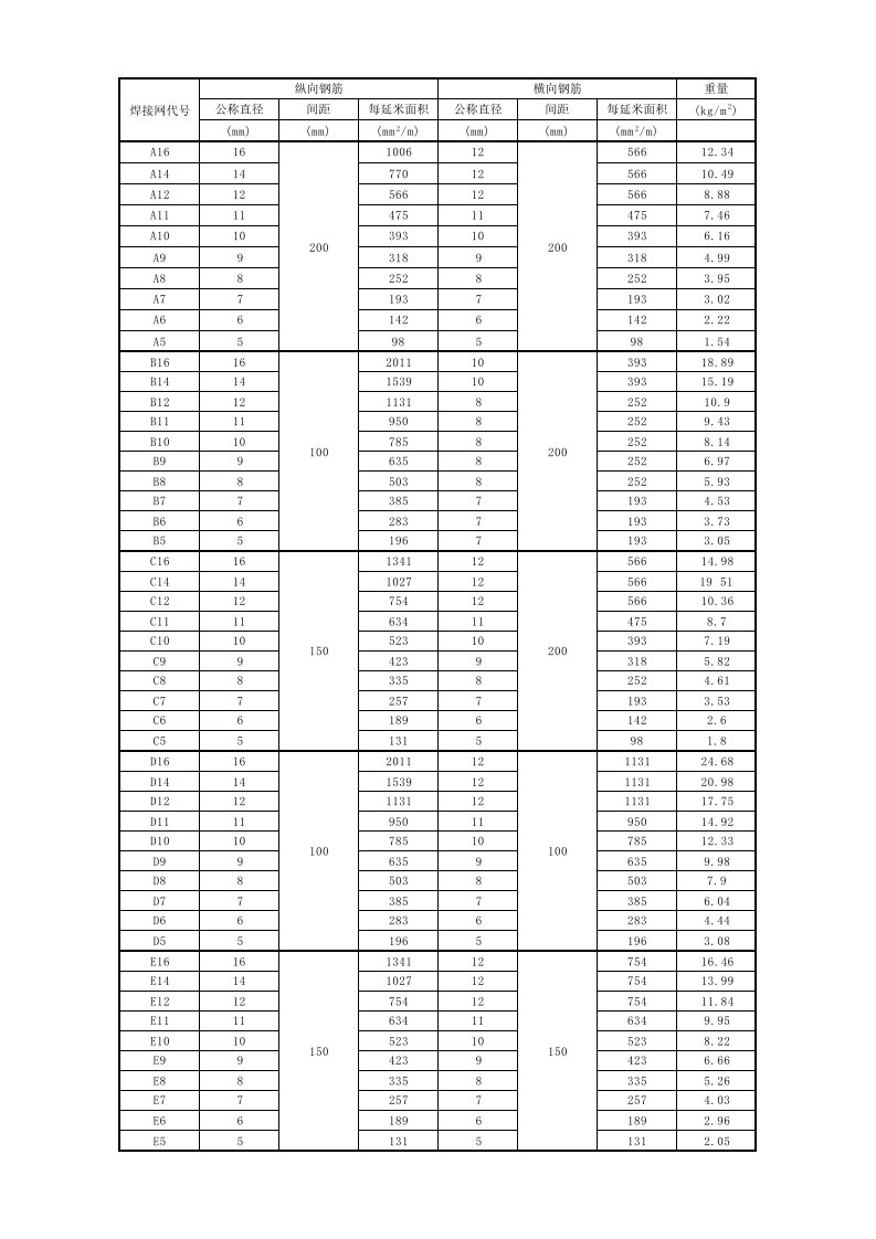 钢筋网片规格表