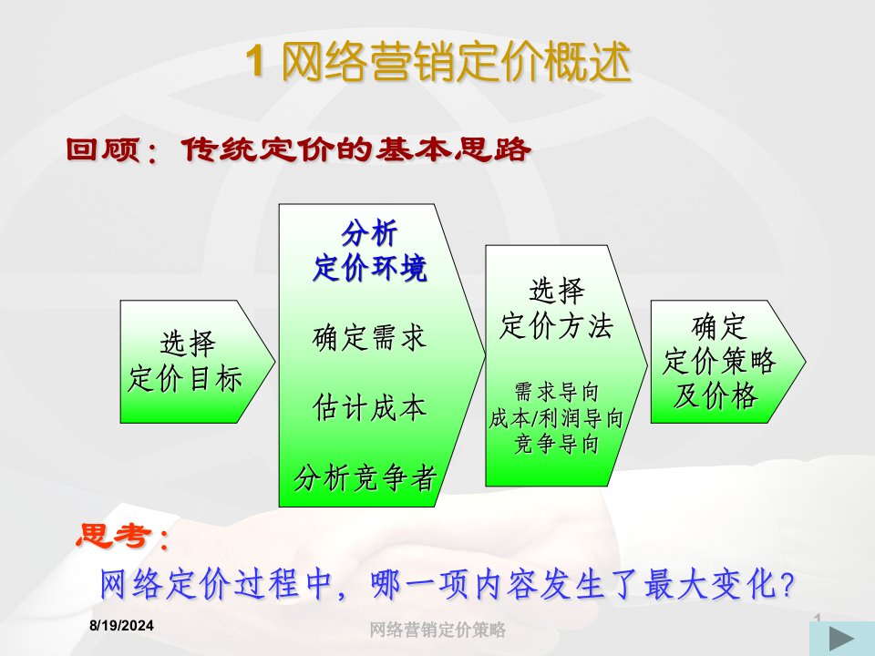 网络营销定价策略专题课件