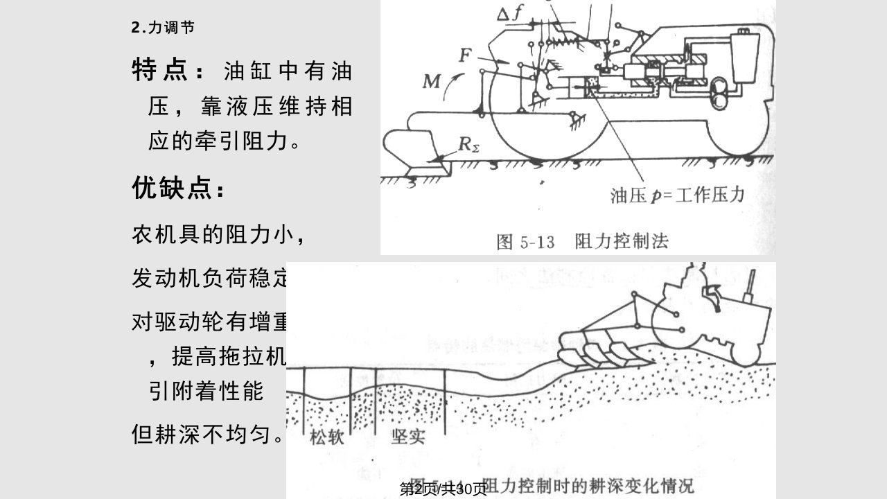 拖拉机动力输出