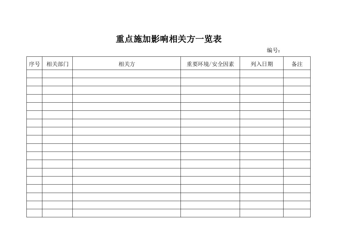 【管理精品】171重点施加影响相关方一览表