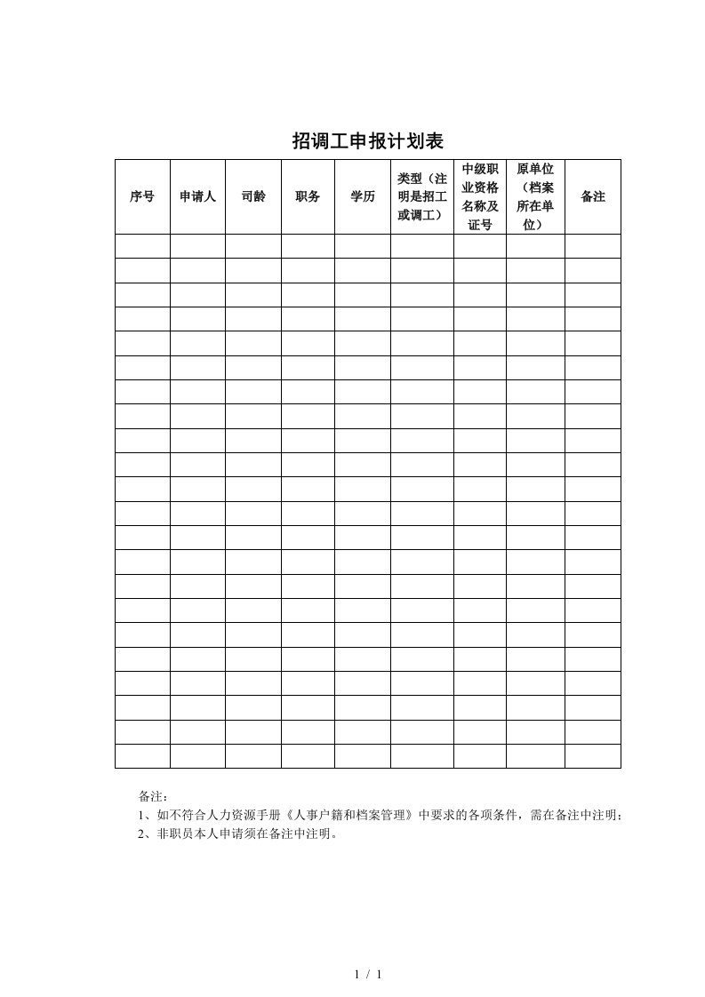 VANKE-HR-F037招调工申报计划表