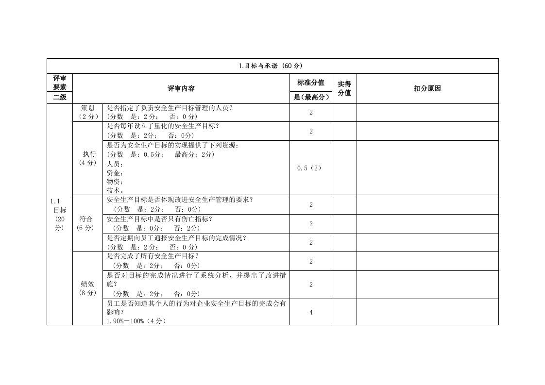 采石场安全标准化最实用打分表格