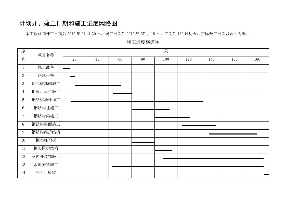 钢结构厂房施工进度计划表--馨紫