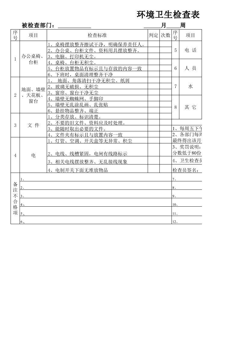 办公室环境卫生检查表（精选）