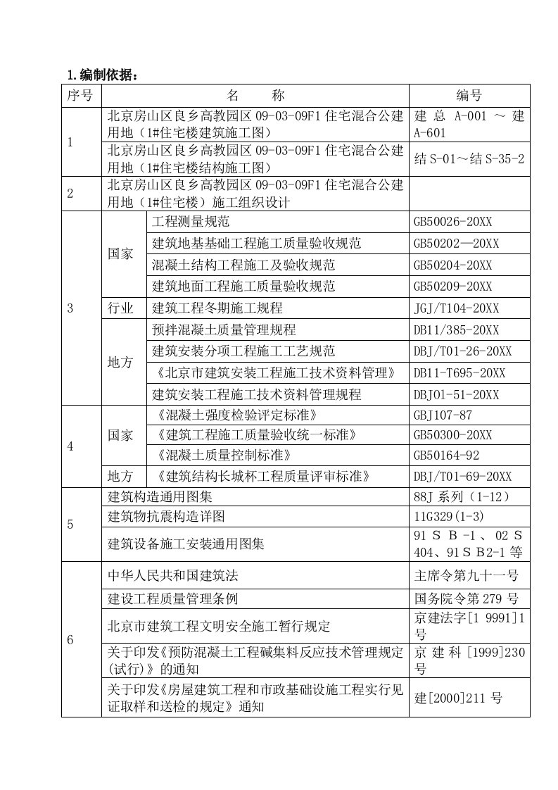 住宅混合公建用地1住宅楼模板方案