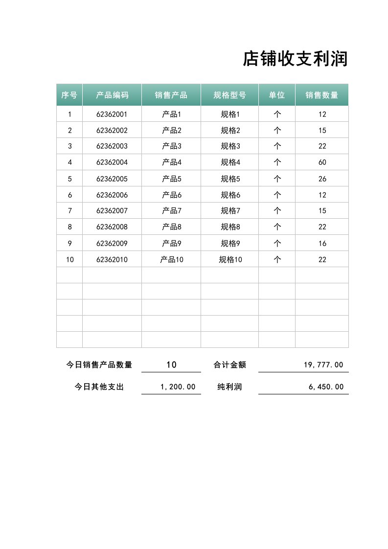 企业管理-77每日销售收入支出利润日报表