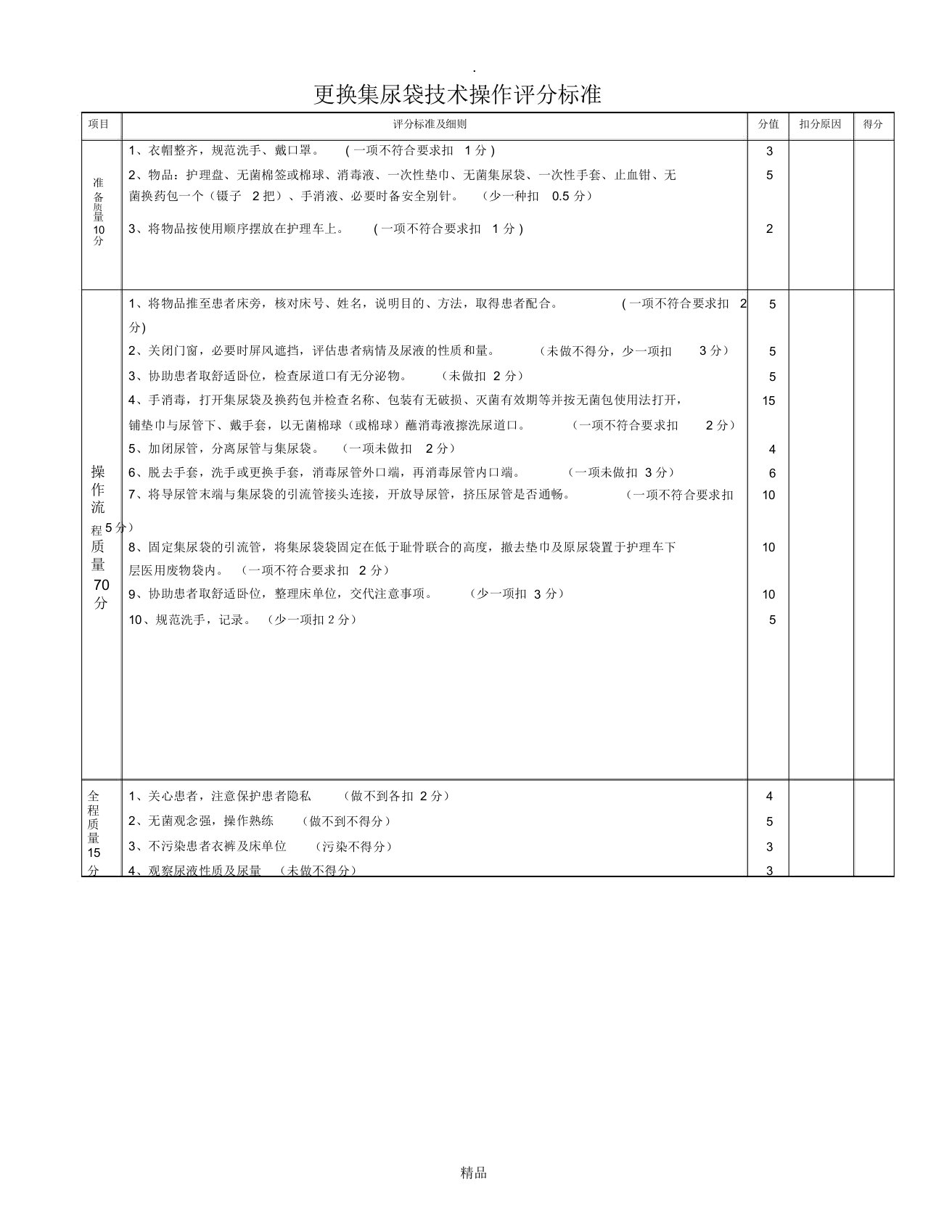 集尿袋更换评分标准