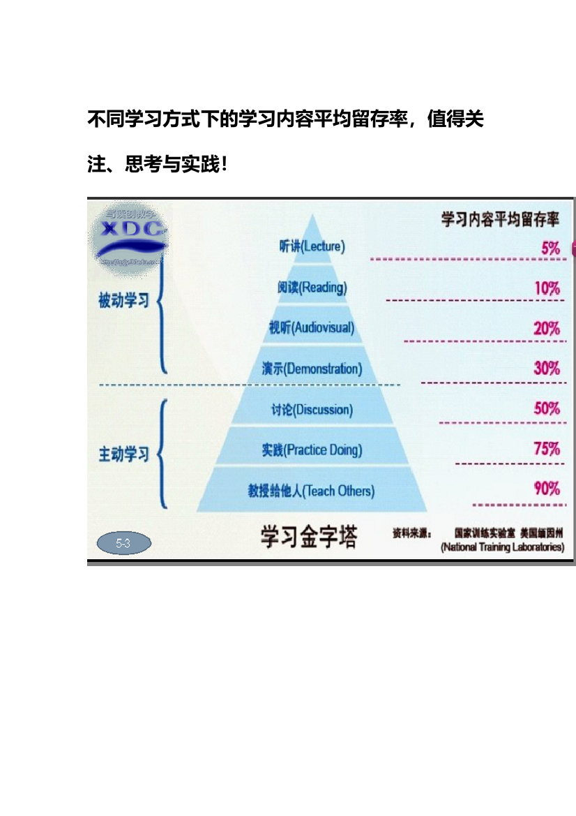 不同学习方式下的学习内容平均留存率