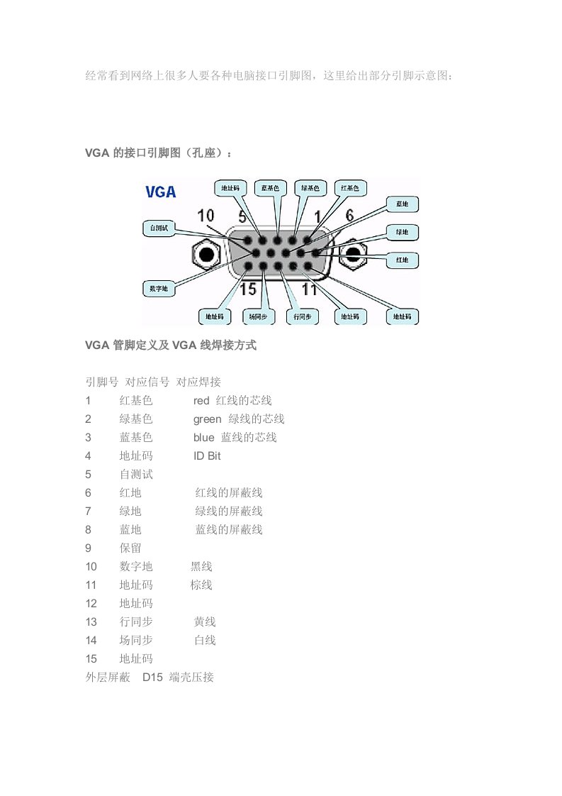 常见线缆线序vga线接法图解DVI线接法图解