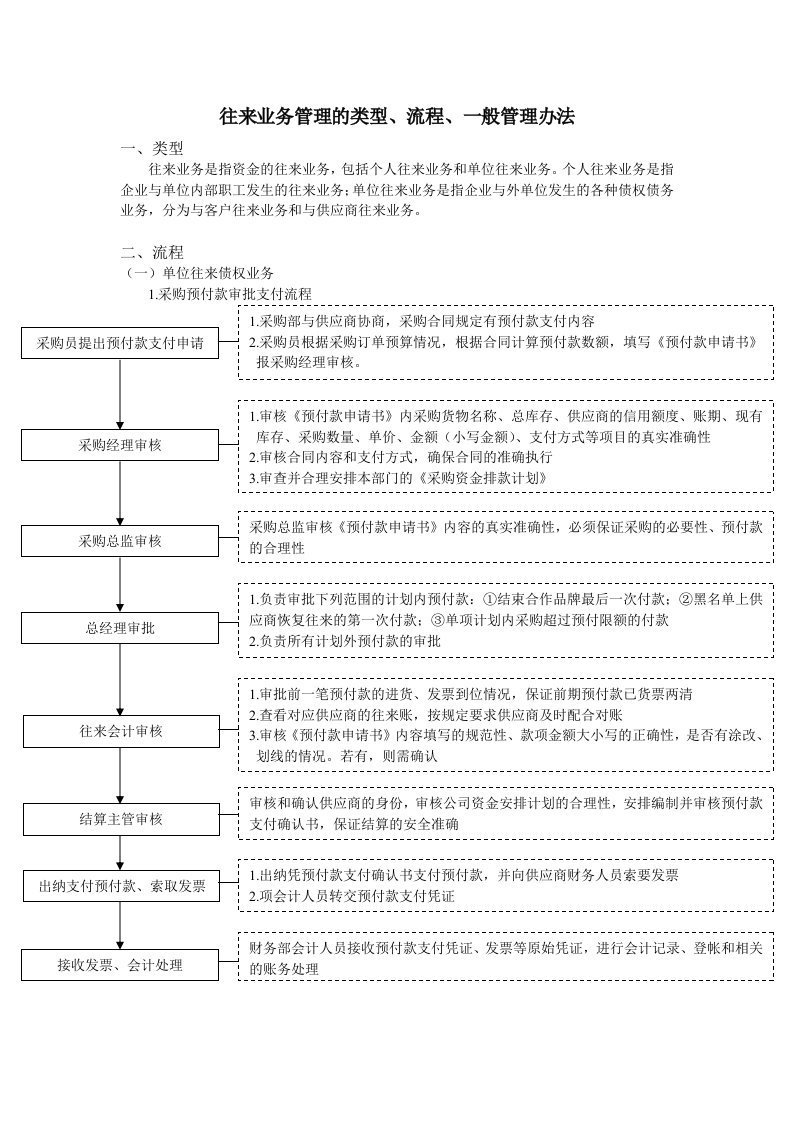 往来业务管理的类型、流程、一般管理办法