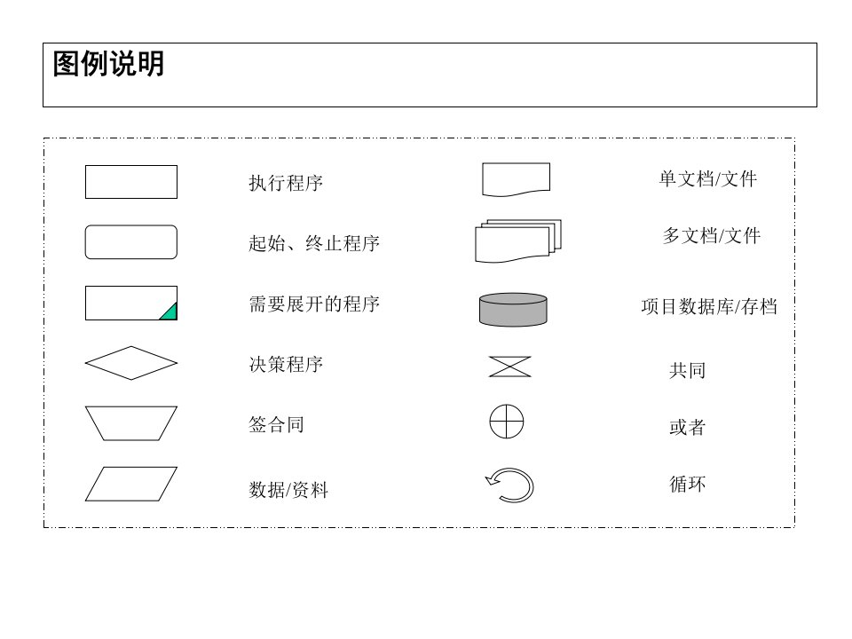 x油田服务公司计划资金类管理流程(ppt46)-流程管理