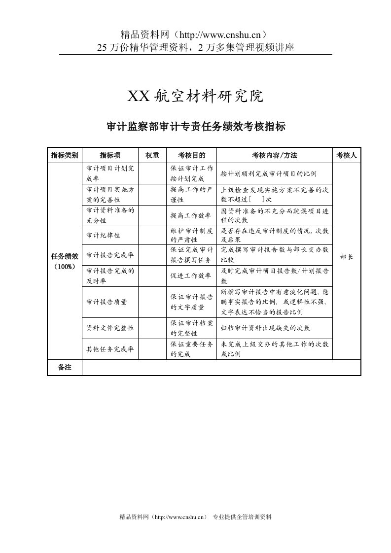 航空材料研究院审计监察部审计专责任务绩效考核指标