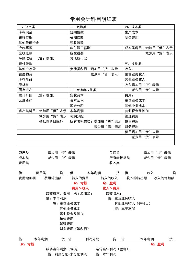 常用会计科目明细表