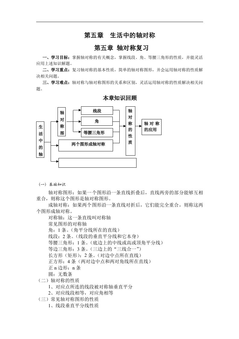 2017北师大版数学七年级下册第五章《生活中的轴对称》回顾与思考