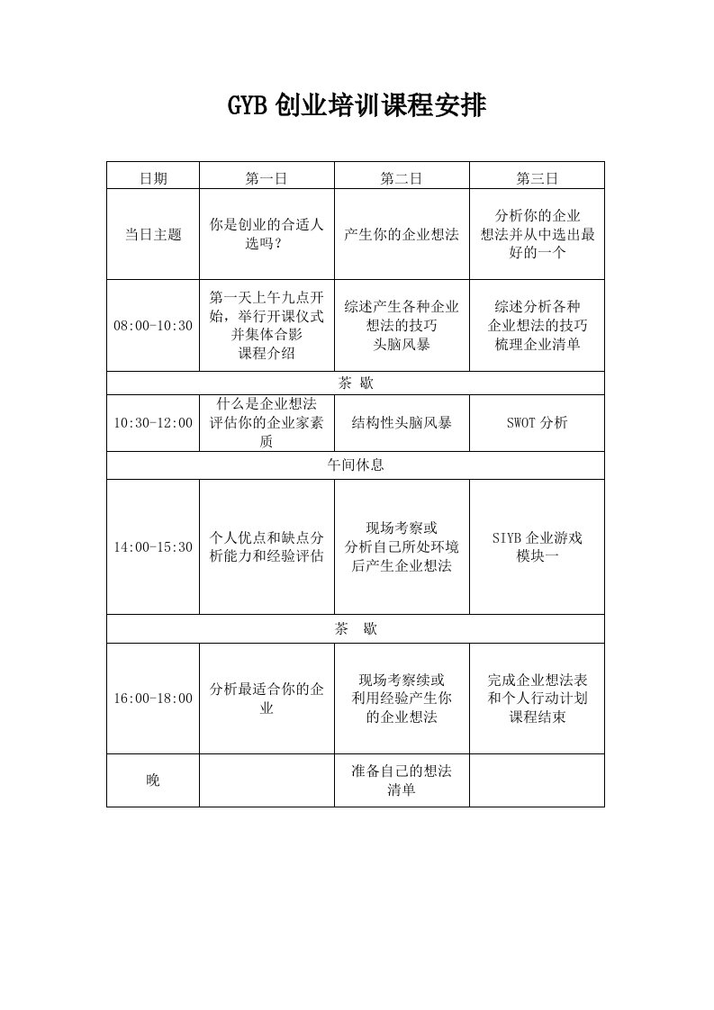 GYB创业培训课程安排