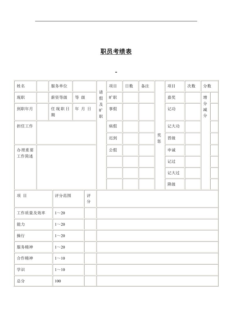 【管理精品】职员考绩表