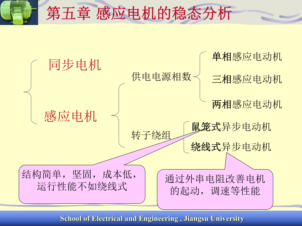 工学电机学三相感应电动机