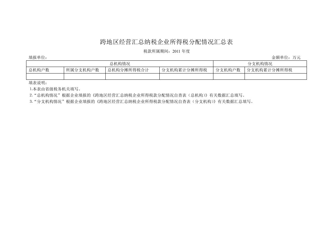 跨地区经营汇总纳税企业所得税分配情况汇总表