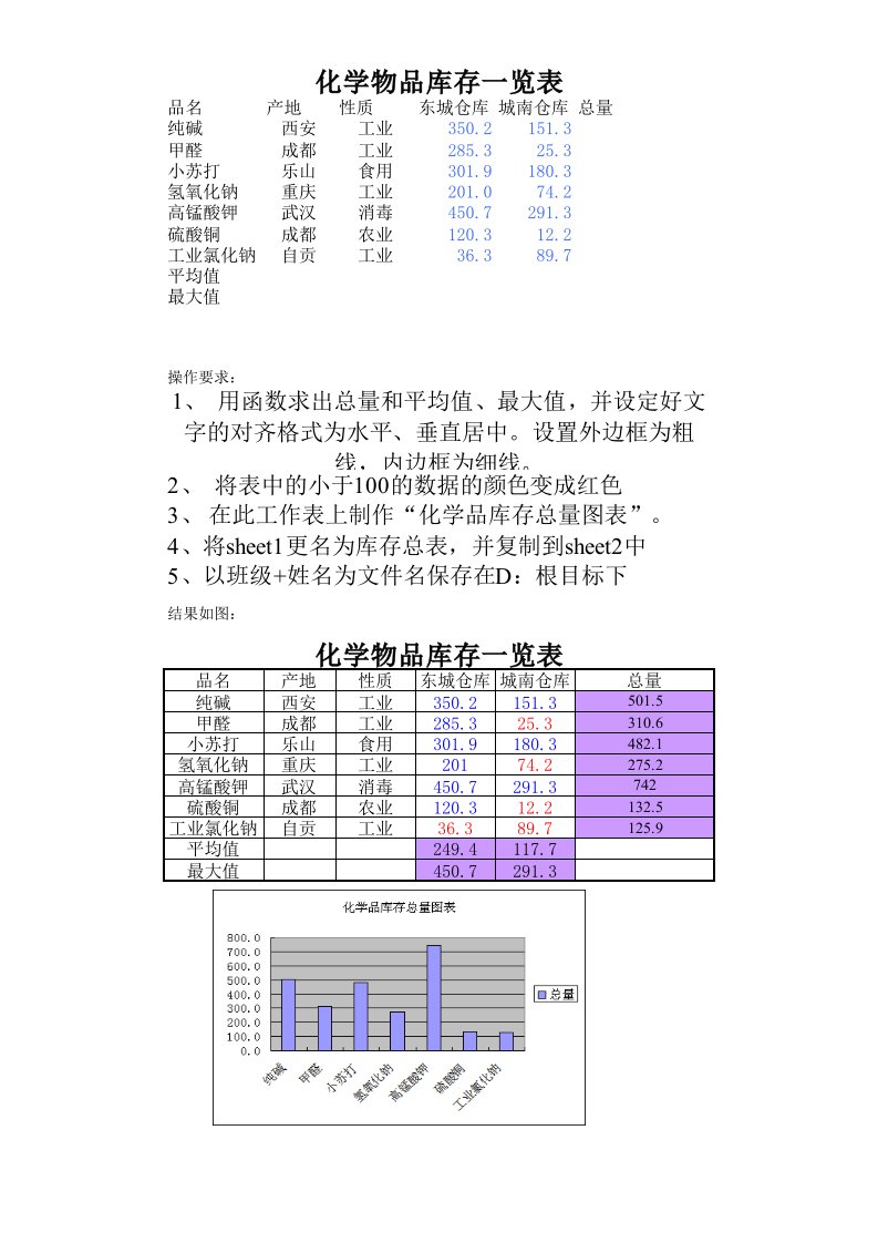 excel操作练习题(条件格式和图表)