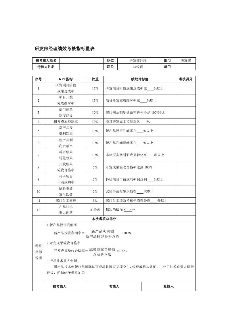 研发部经理绩效考核指标量表