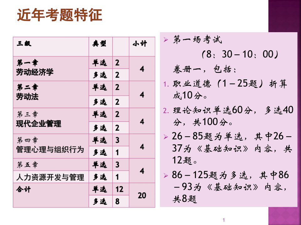 人力三级基础知识